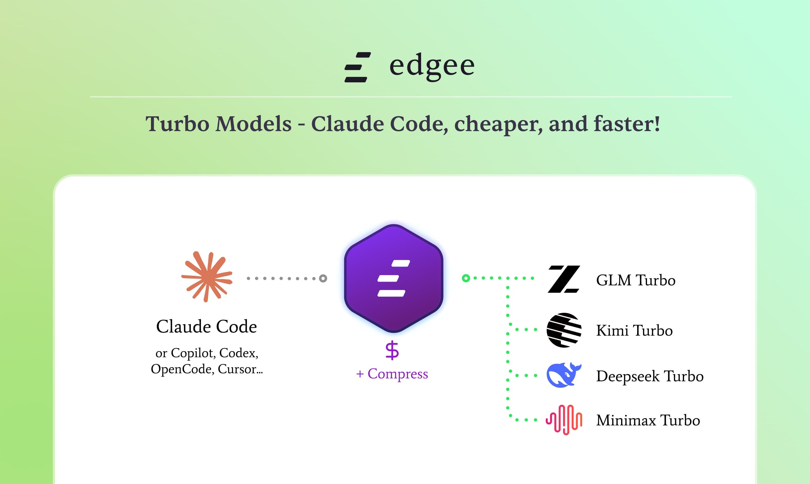 Edgee Turbo Models screenshot