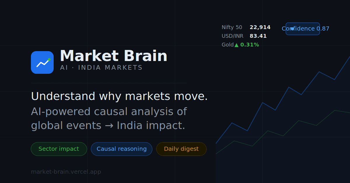Market Brain screenshot