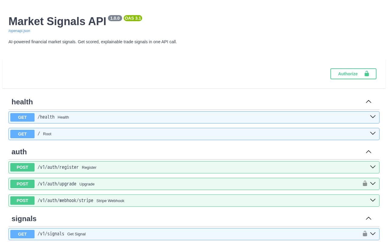 Market Signals API screenshot