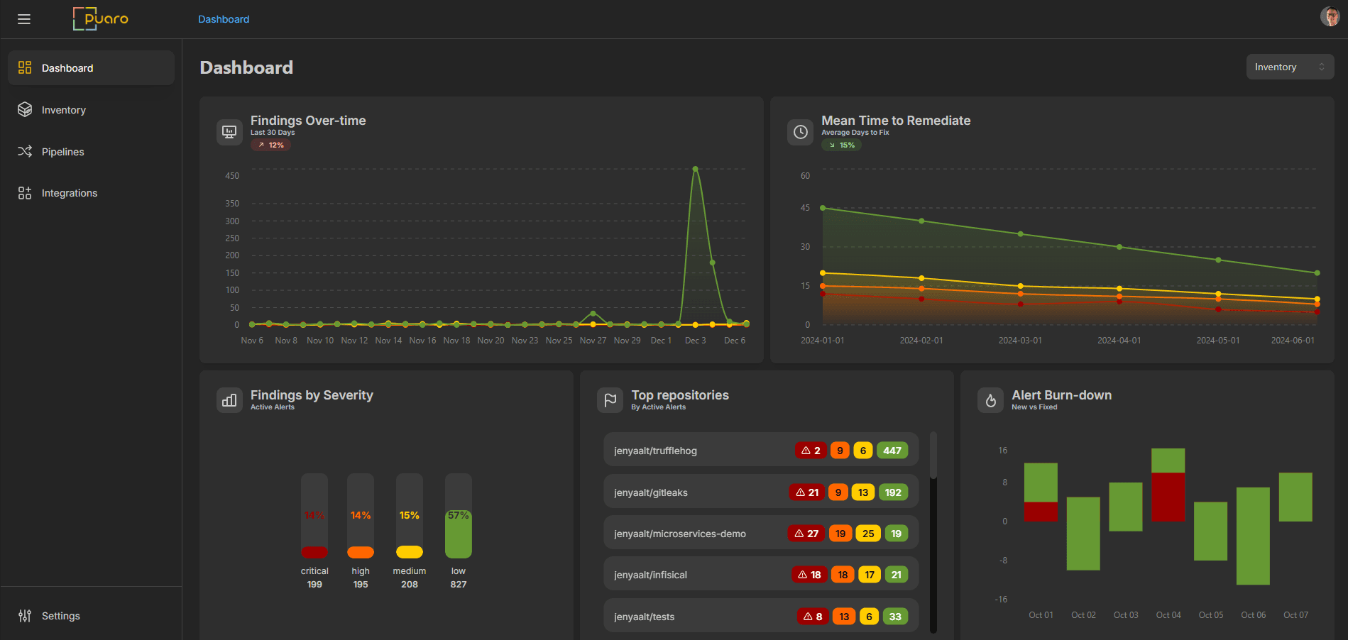 Puaro Security screenshot